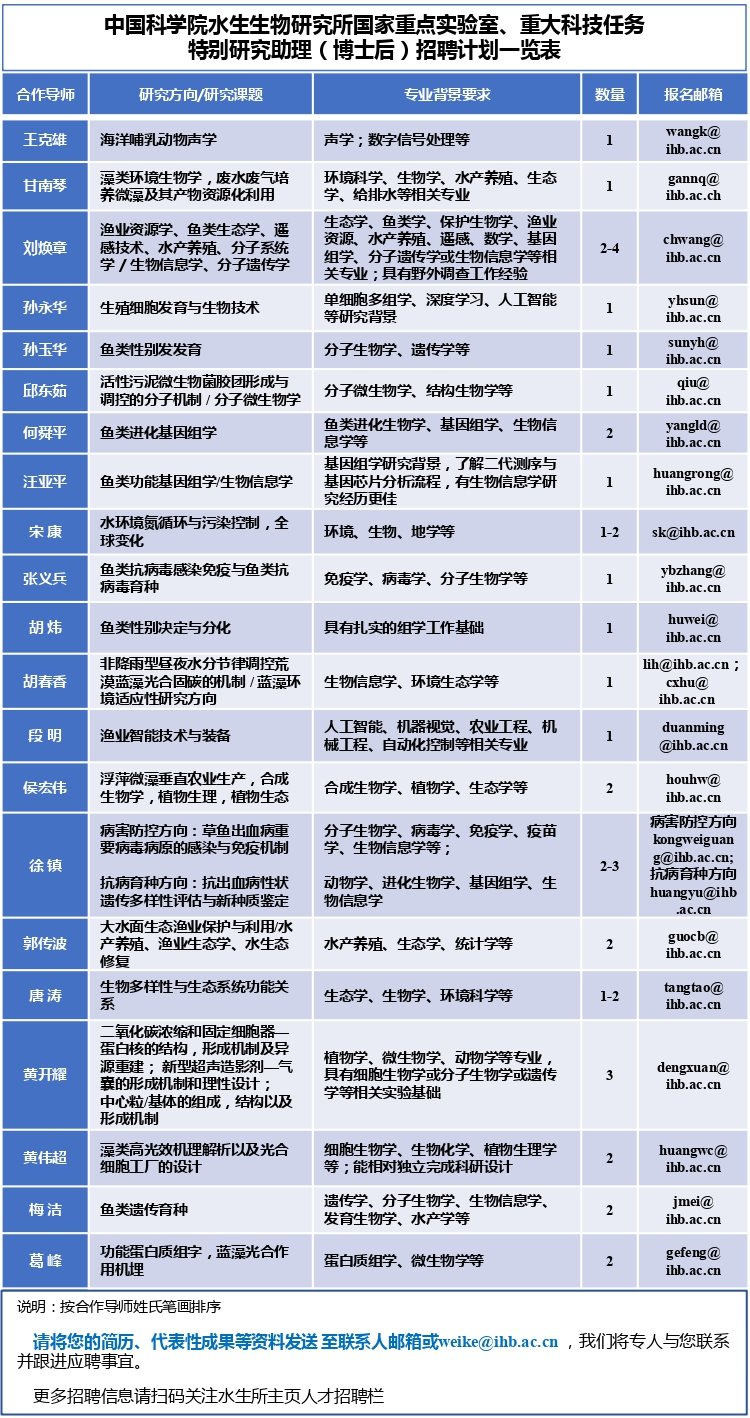 星空体育彩票官网优惠活动特别研究助理