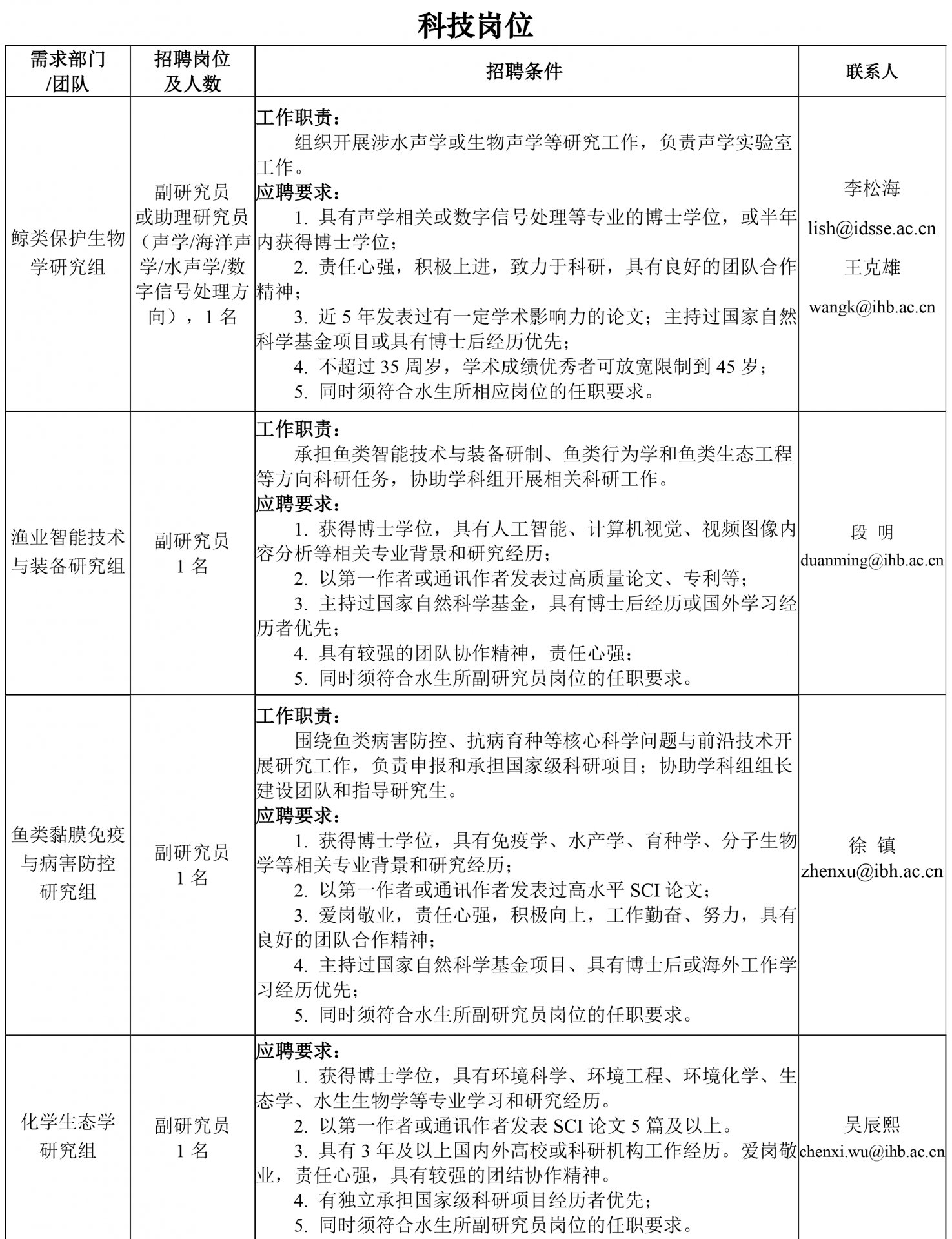 星空体育彩票app下载科技人才星空体