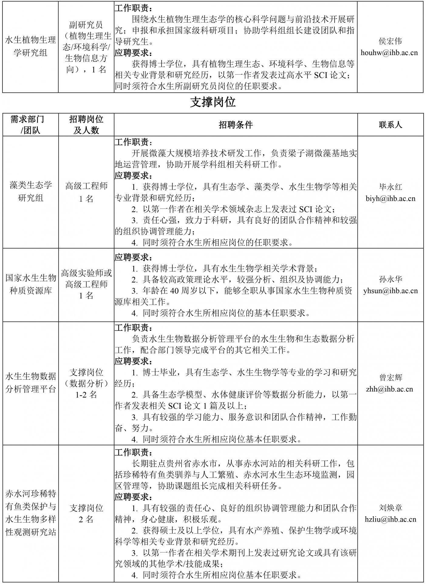 围绕“水