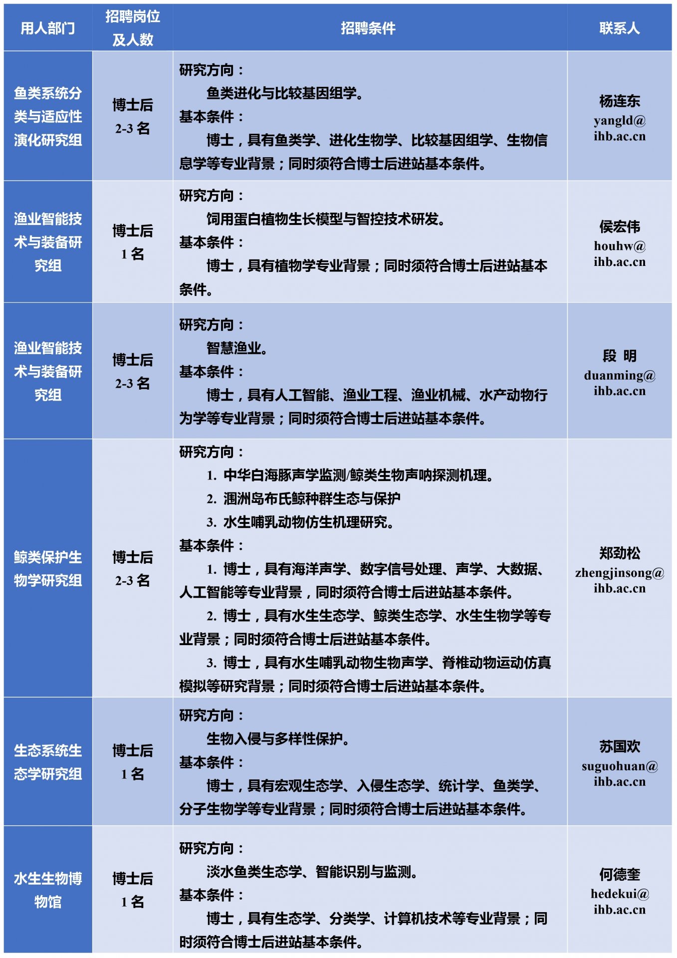 星空体育彩票注册赠送科技人才星空体育