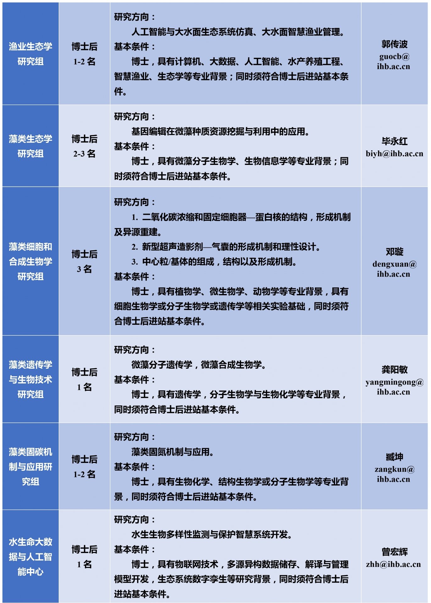 生态环境保护与生物资源利用研究的综合
