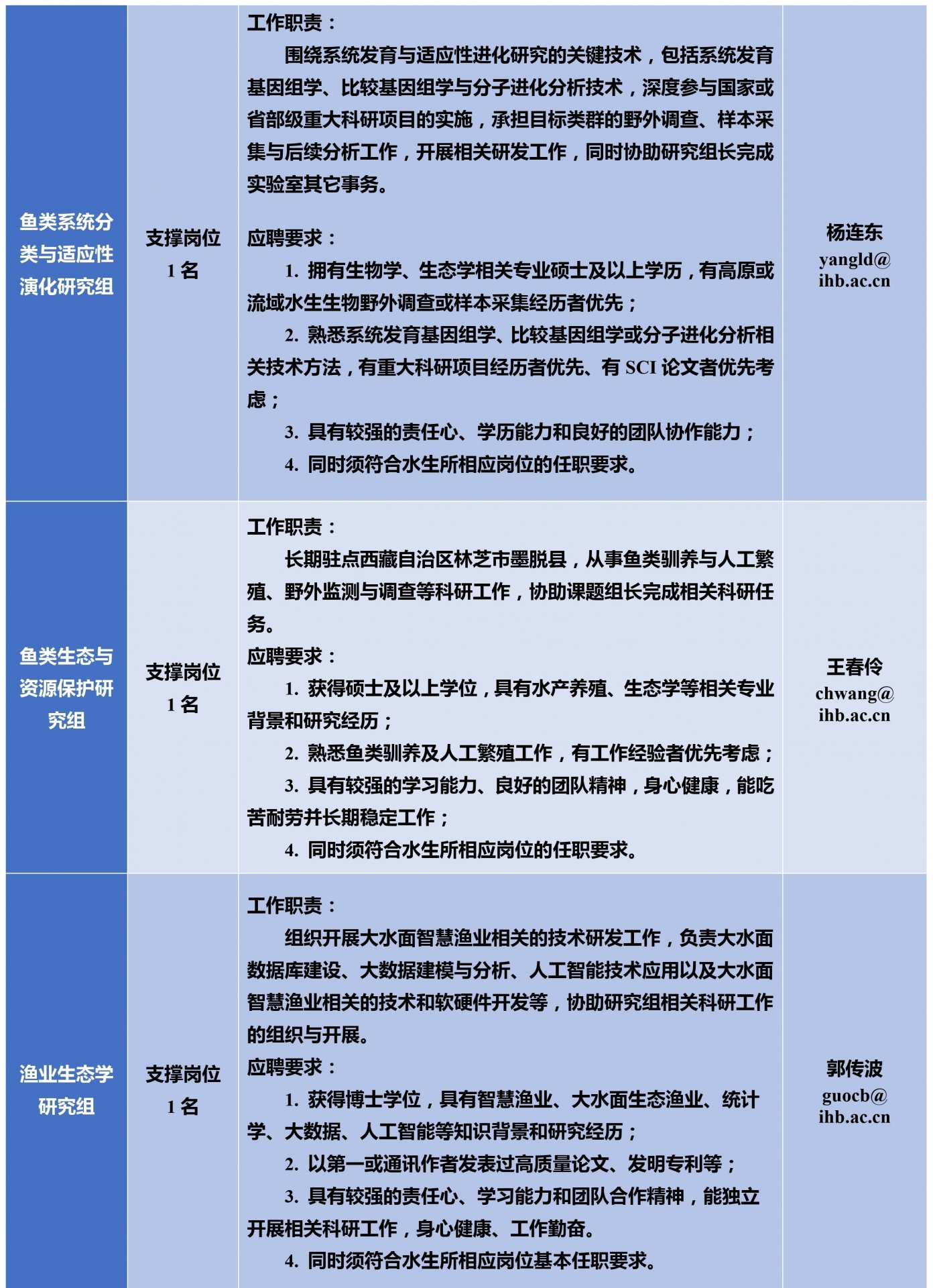 其使命定位是面向粮食安全与美丽中国战