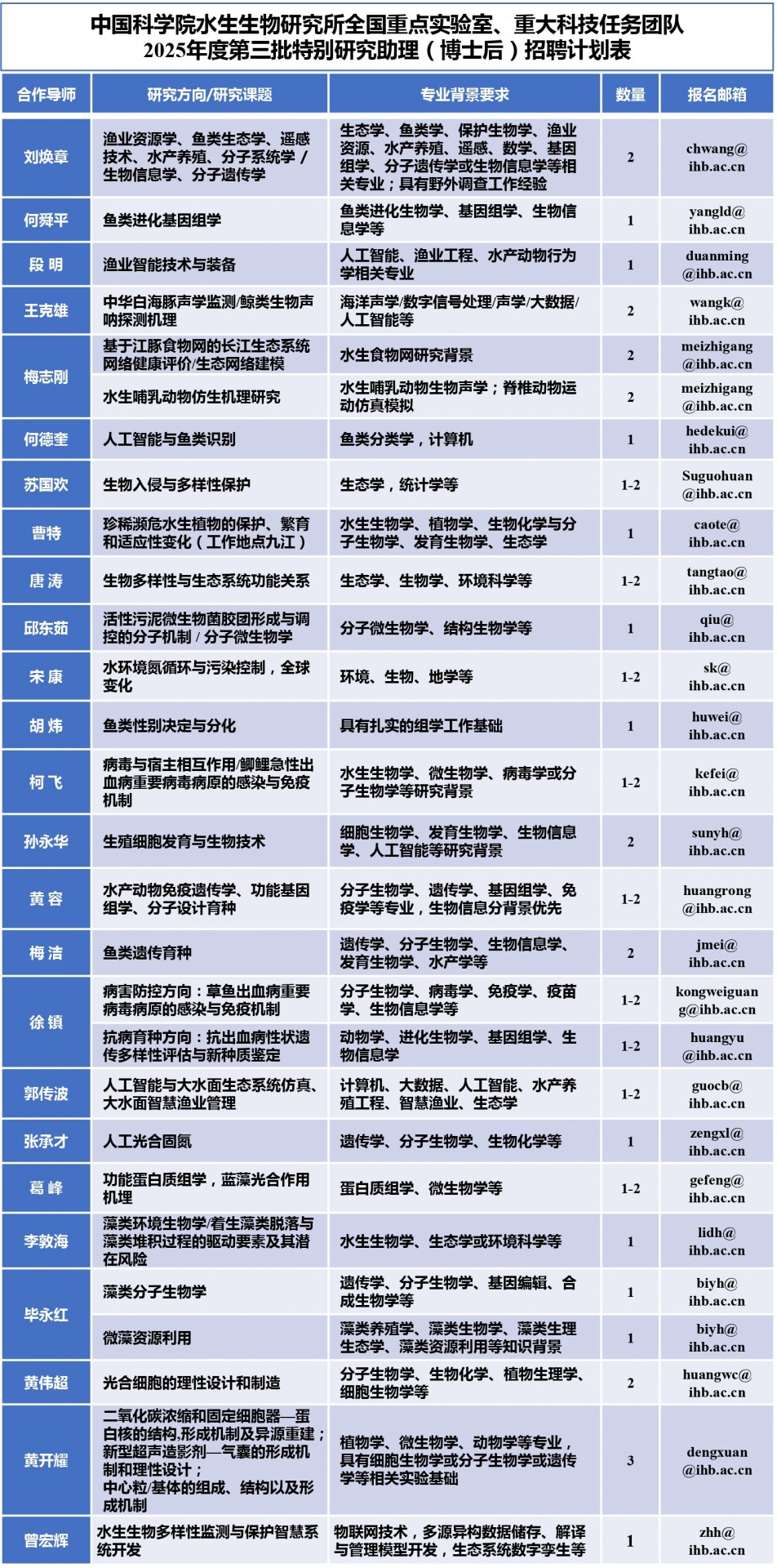 星空体育彩票正版入口2025年第三批